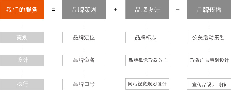 服務(wù)表格.jpg