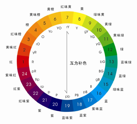 互補色.jpg