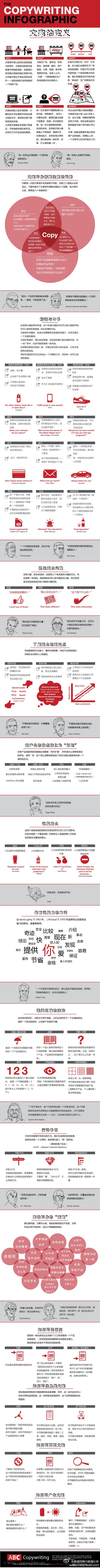 如何成為文案高手 -數據挖掘與數據分析.jpg
